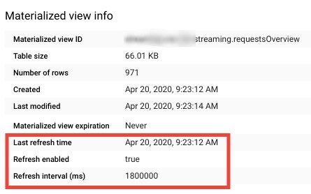 Materialized View - Refresh Settings