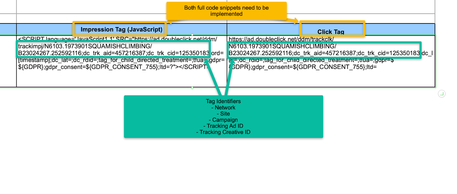 Example of CM360 tracking ad code snippets.