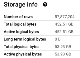 Note the difference between logical and physical bytes