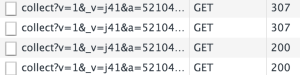 Google Analytics http requests are redirected and then sent via https protocol. 