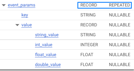 Example of event_params data structure