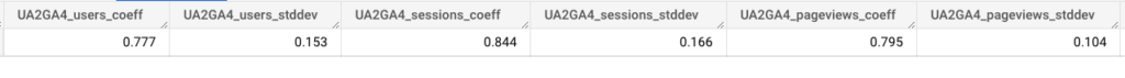 Universal Analytics to GA4 - BigQuery Export Guide