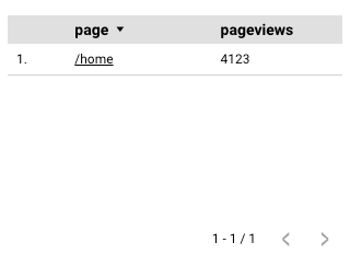 Using BigQuery with Data Studio: Example of filtering by domain.