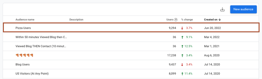 Example Custom Audiences