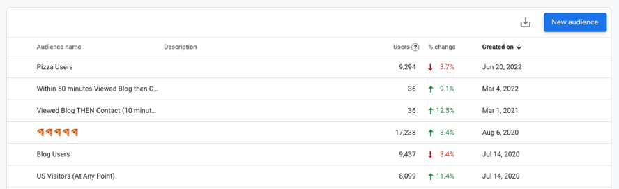 Example custom audiences