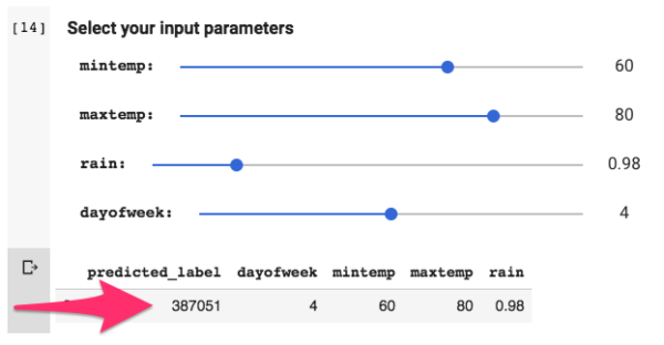Making Predictions with BQML