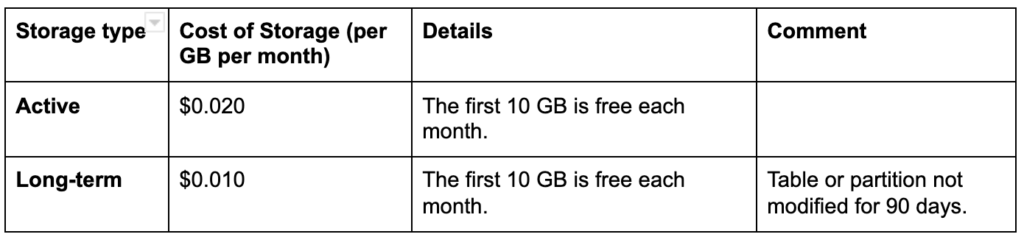 Tip 3 Keep Partition