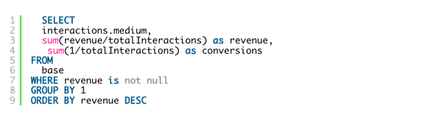 GA4 BQ linear attribution code example