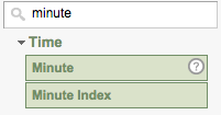 Google Analytics Minute Secondary Dimension