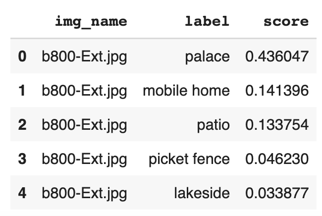 Table example